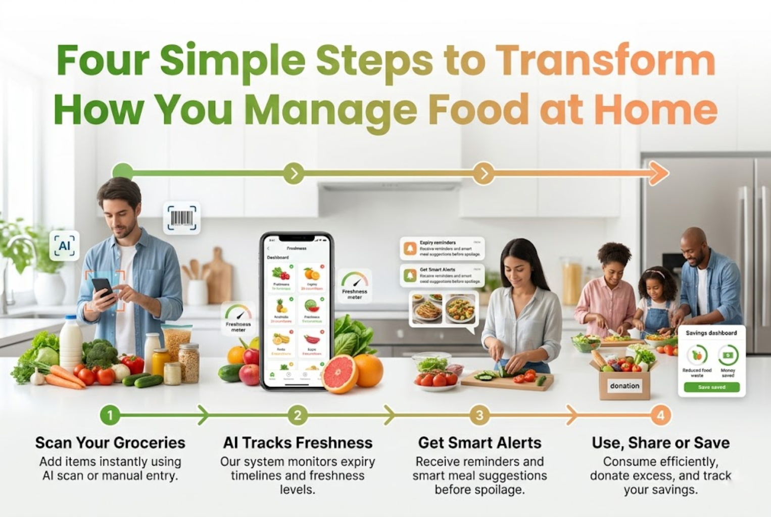Four Simple Steps to Transform How You Manage Food at Home - Freshwise Blog Article